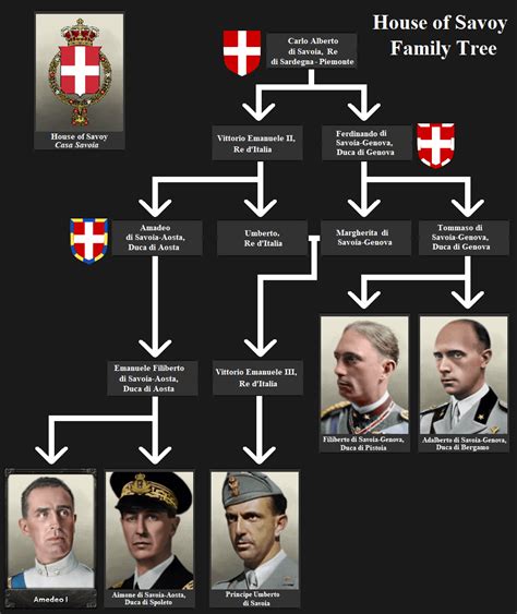 house of savoy family tree.